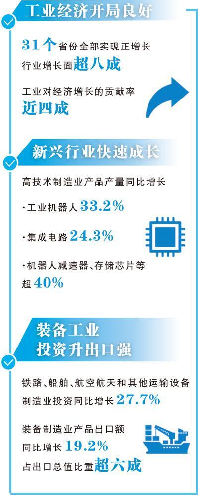 数据来源：工业和信息化部 制图：张芳曼